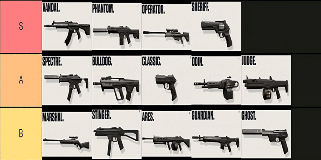 Valorant Weapon Tier List Ranking The Best Guns For The Current Patch