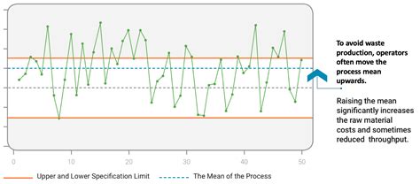 Variability Reduction Why Is It So Important To Manufacturers By