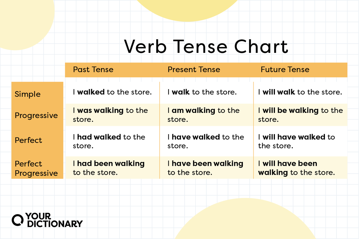 Verb Of Tenses