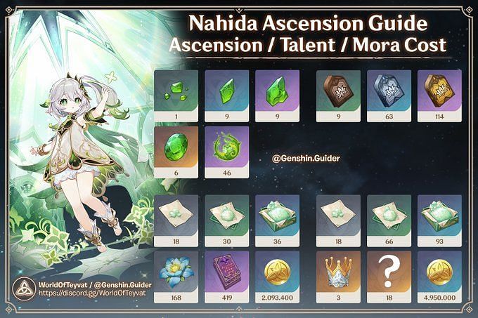 Version 2 4 Weapon Ascension Materials Infographic Genshin Impact