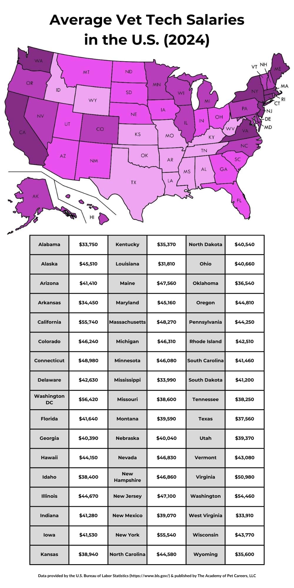 Vet Tech Salary Erie Pa At Alejandro Lavallee Blog