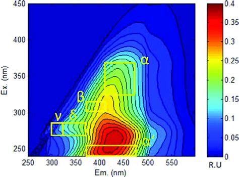 View Of The 3D Fluorescence Spectrum Of 2 At Room Temperature