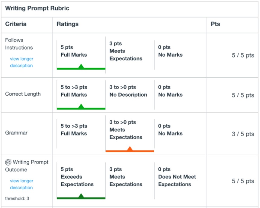 Viewing Rubrics And Grades In Canvas Canvas Tips For Students