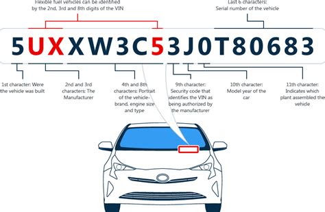 Vin Lookup Alberta: Check Vehicle History Fast