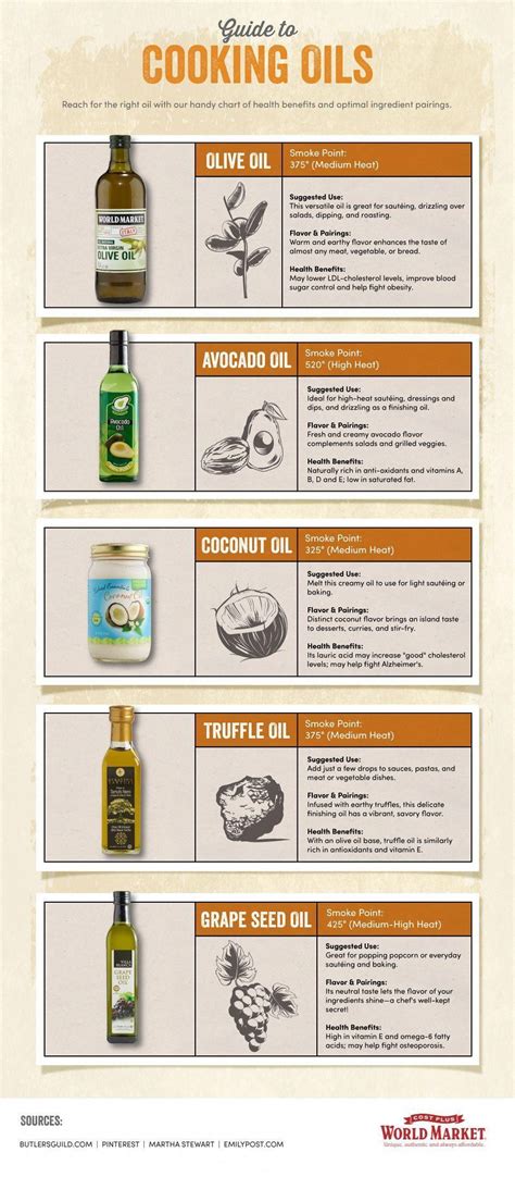 Virgin Olive Oil Guide: Cooking Essentials