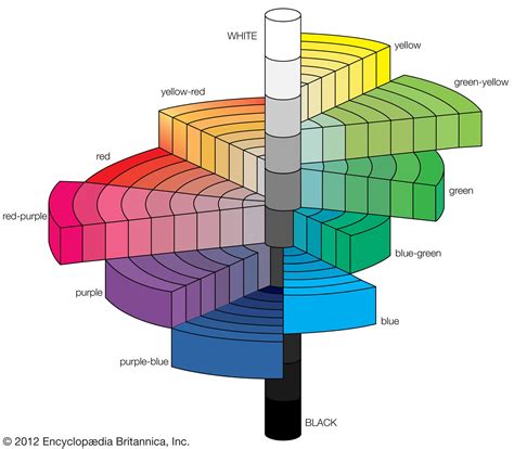 Virtual Atlas Munsell Munsell Color System Color Theory Color Chart