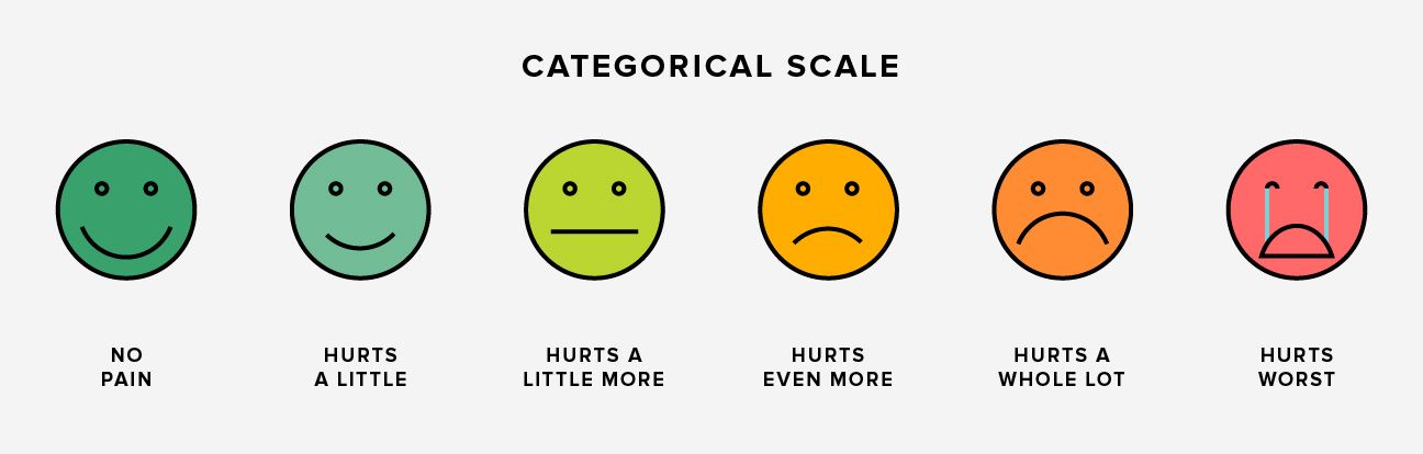 Visual Analog Pain Scale Nursing Pinterest