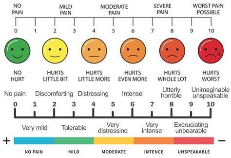 Visual Pain Scale Chart Numeric Pain Rating Scale