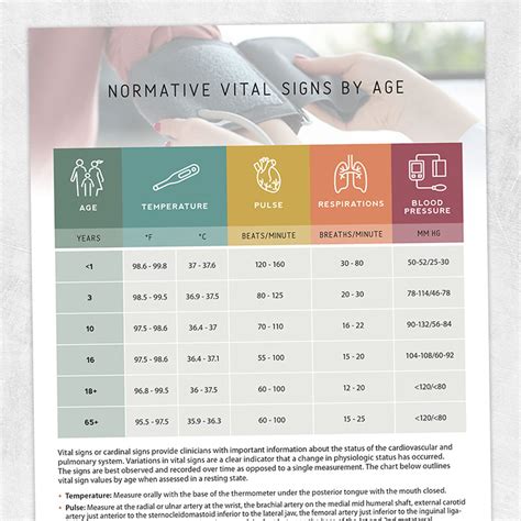 Vital Signs By Age Chart