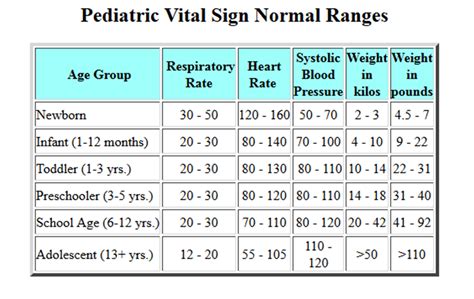 Vital Signs In Paediatrics