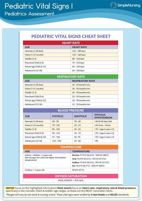 Vital Signs: Quick Paediatric Assessment