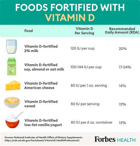 Vitamin D Health Benefits And Top Sources Forbes Health