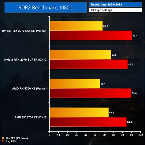 Vulkan Vs Dx12