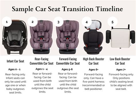 Wait Is Your Child Ready For A Booster Car Seat