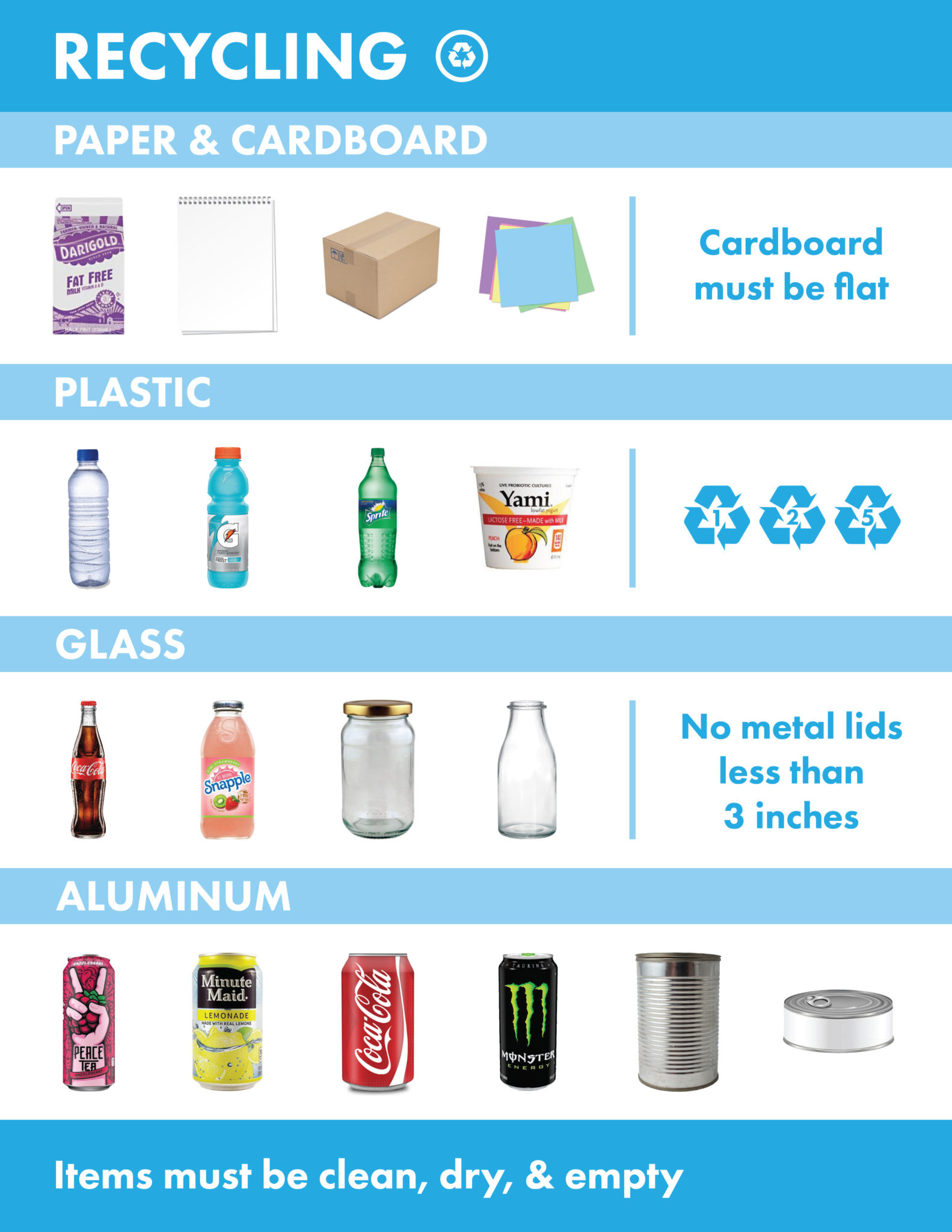 Waste Sorting Chart