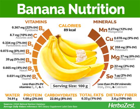 Water In Banana: Nutrition Facts