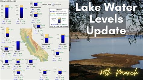 Water Level Of Major California Reservoirs 30Th March 2023 Update