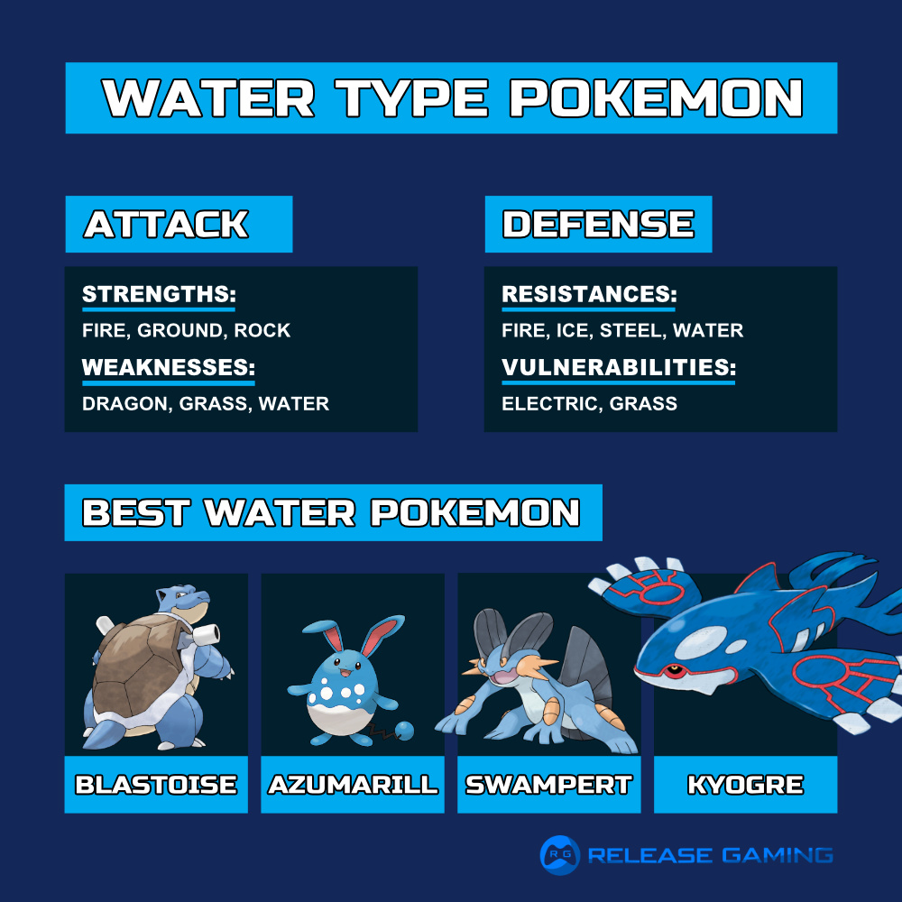 Water Type Pokemon Weakness