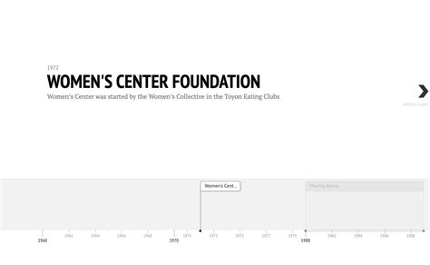 Wcc Organizational Timeline Wcc Archives