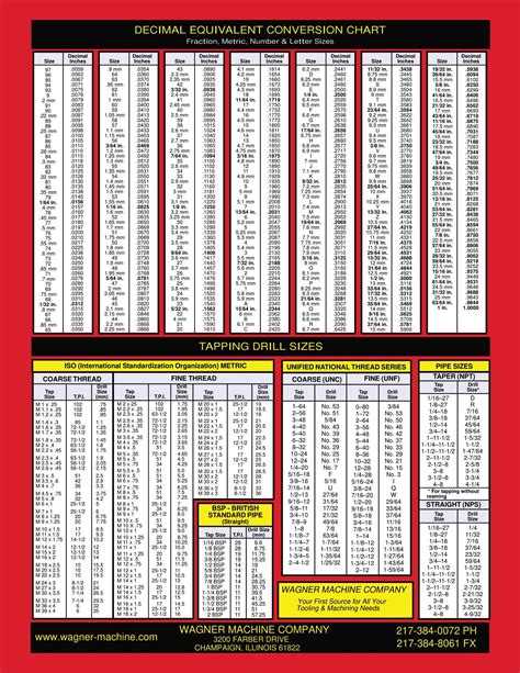 Wcmade Free Unc Tap Drill Chart Download, 58% Off