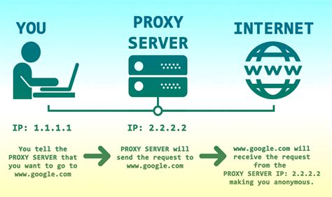 Web Proxy Basics: Get Started