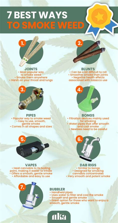 Weed 101 How To Smoke Weed