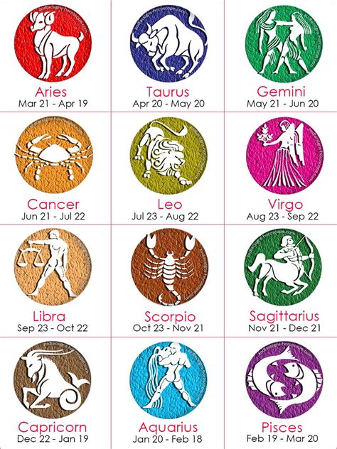 Weekly Horoscope All Zodiac Signs January 28 February 3 2024