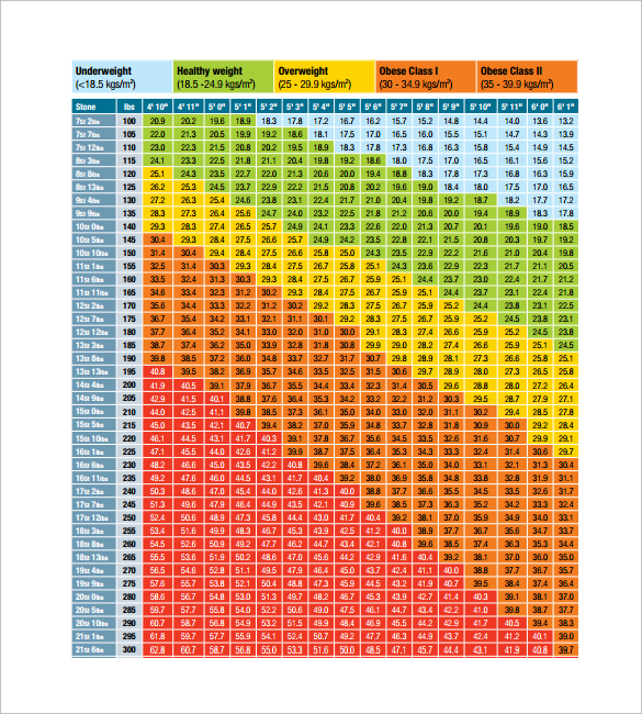 Weight Chart In Pounds And Kilograms Kg Chart Conversion Lbs