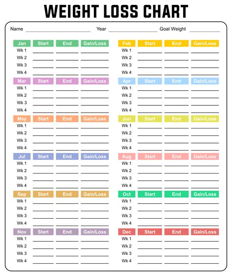 Weight Reduction Chart