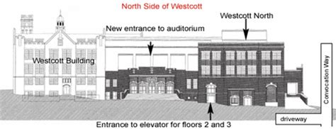 Westcott Building Fsu Office Of Research