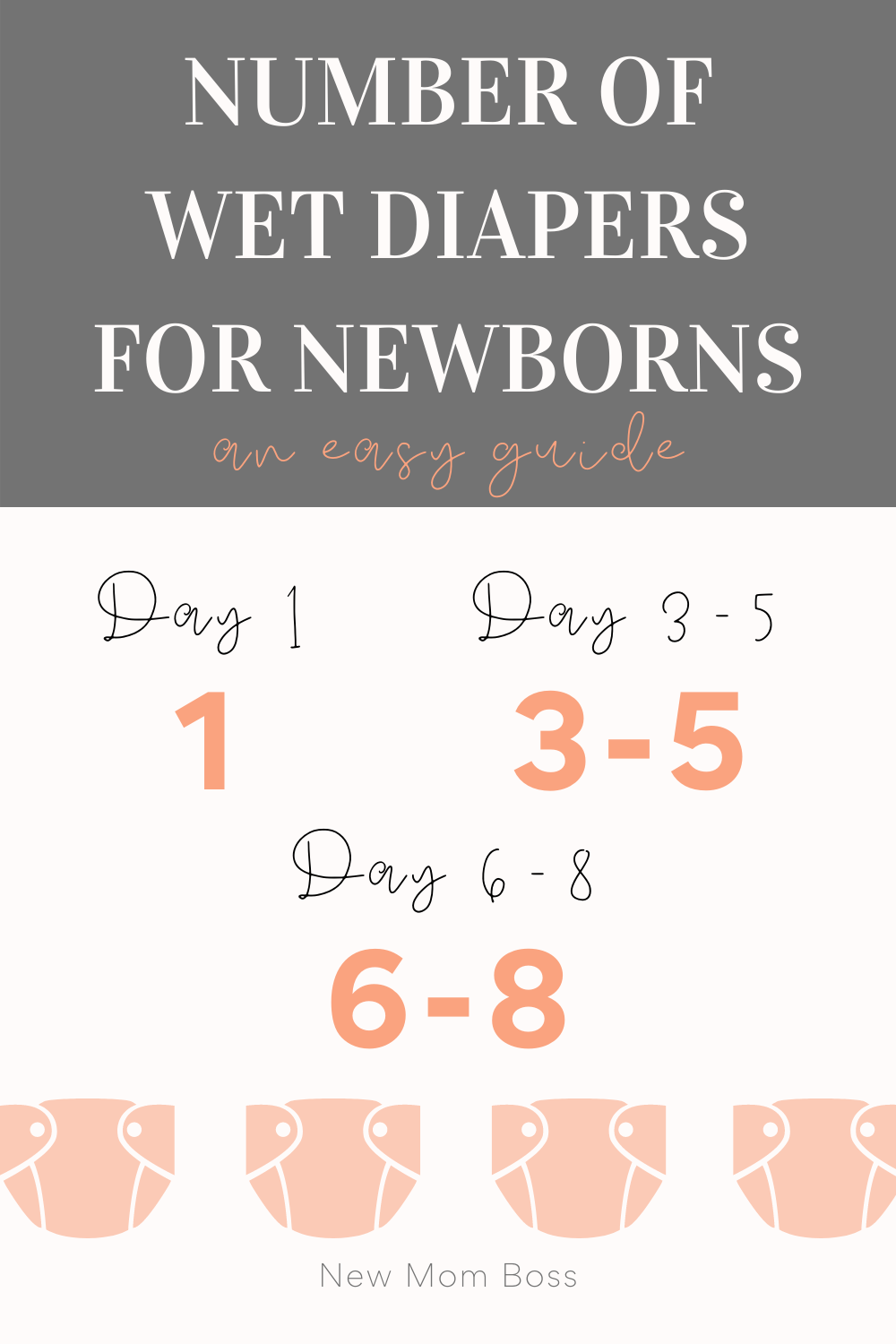 Wet Diapers Newborn