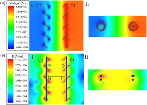 What Affects Electric Distribution On Electrode? Optimize Now