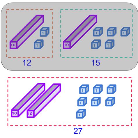 What Are 1.20 Mc Additions? Simplified Guide