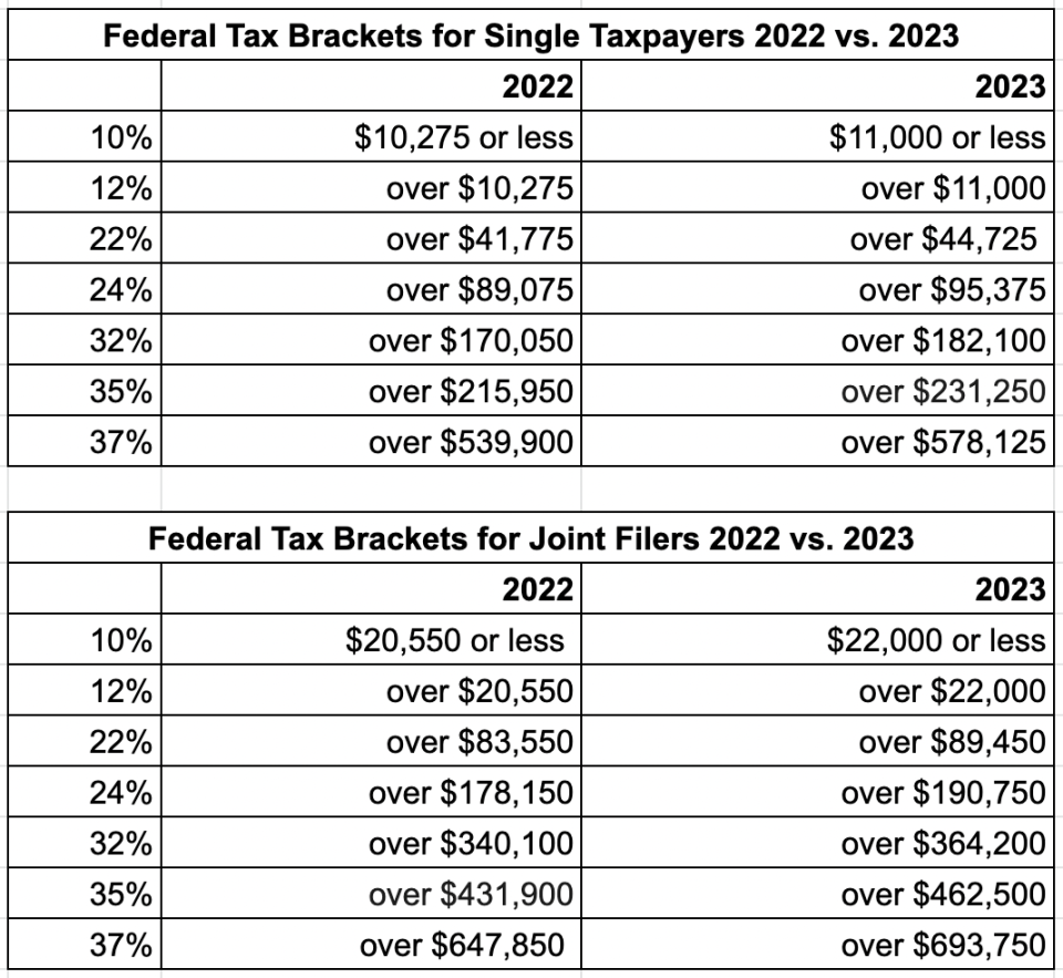 What Are 2023 Alberta Tax Brackets? Rates Guide