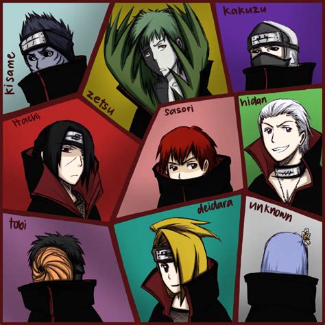 What Are Akatsuki Names? Member List