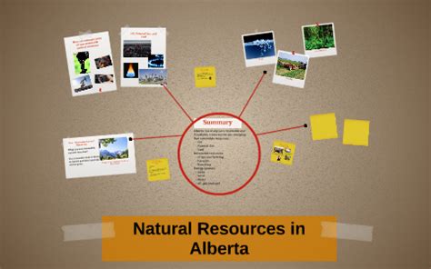 What Are Alberta's Natural Resources? Expert Guide