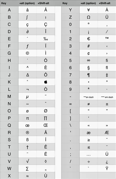 What Are Apple Keyboard Symbols? Easy Typing Guide