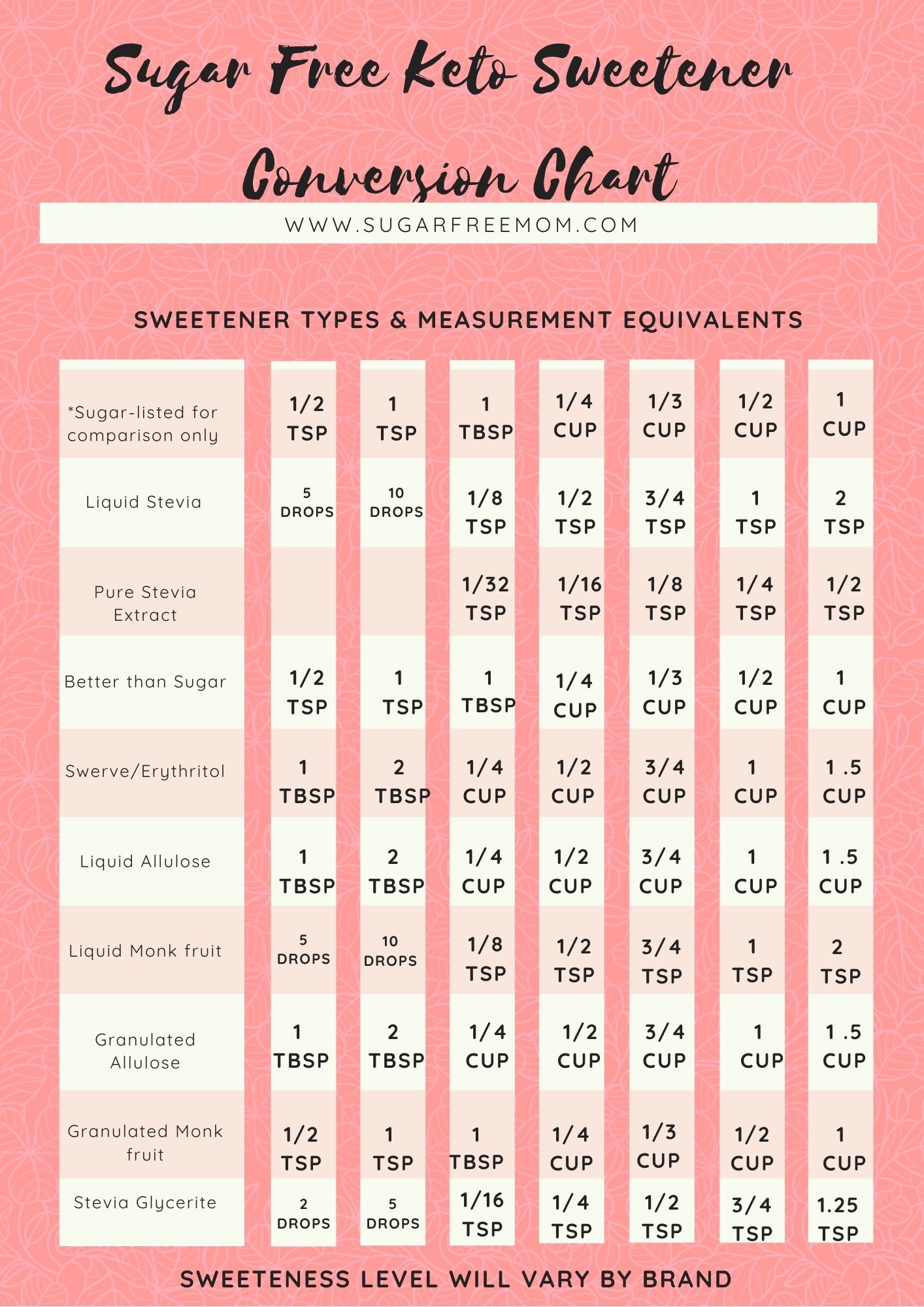 What Are Bart Kay Sweeteners? Natural Alternatives