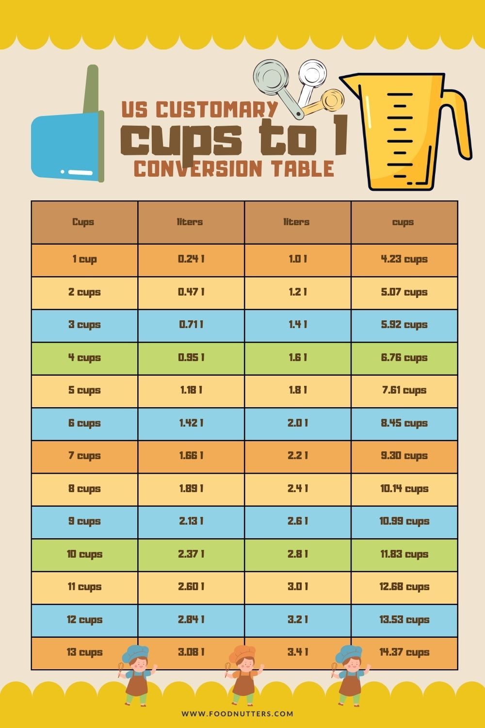 What Are Cups To Liters? Easy Conversion