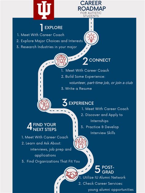 What Are Efsc Degrees? Your Career Path Guide