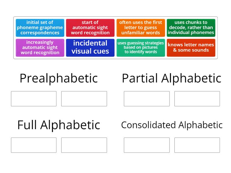 What Are Ehri's Phases? Mastering Reading