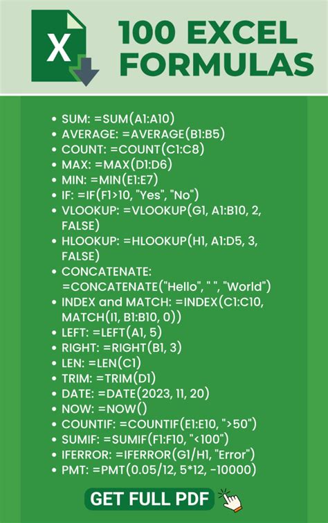 What Are Excel Codes? Mastering Rexl Formulas