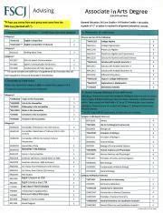 What Are Fscj Aa Requirements? Simplified Guide