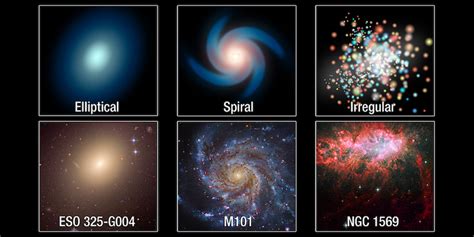 What Are Galaxy Pictures? Classify Like A Pro