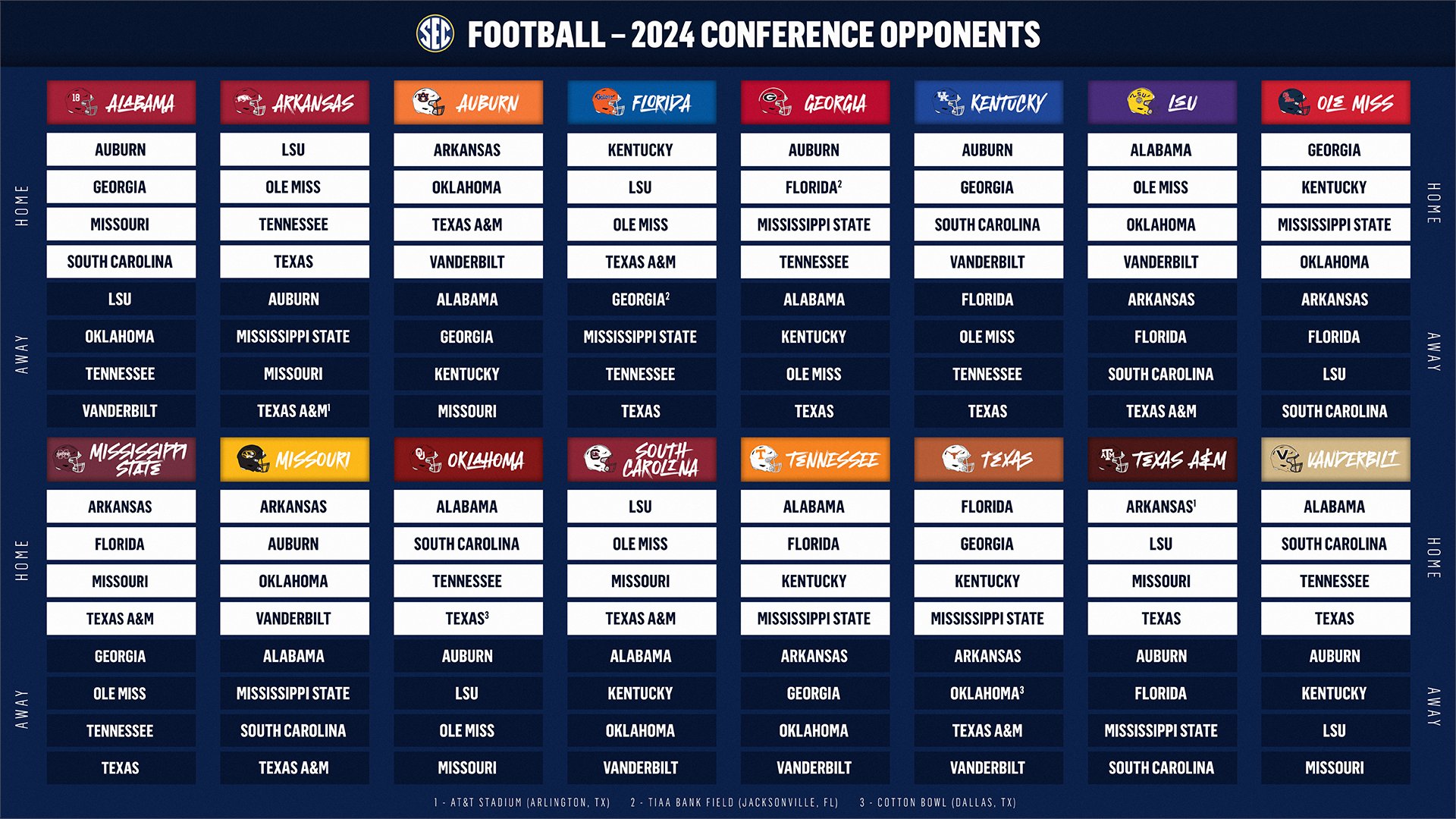 What Are Gators 2025 Football Games? Full Schedule