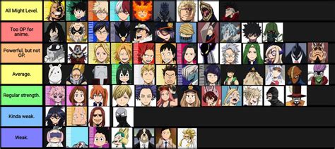 What Are Hero Academia Characters? Powers Guide