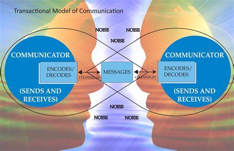 What Are Interaction Models Ho? Expert Guide