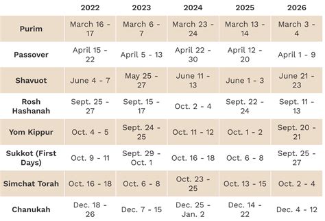 What Are Jewish Holidays 2025? Dates Guide