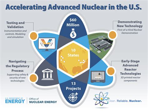 What Are Nuclear Energy Benefits? Clean Power Solutions