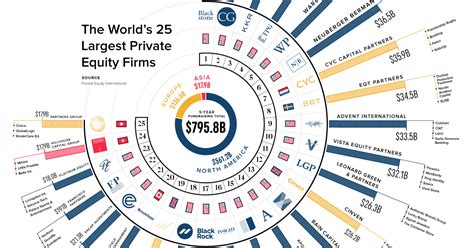 What Are Retirement Community Private Equity Multiples? Expert Insights